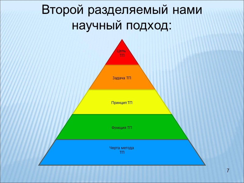 7 Второй разделяемый нами научный подход: